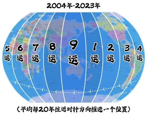 九運 世界|【九運世界】九運世界的轉捩契機：英國、香港、中國國運大解密。